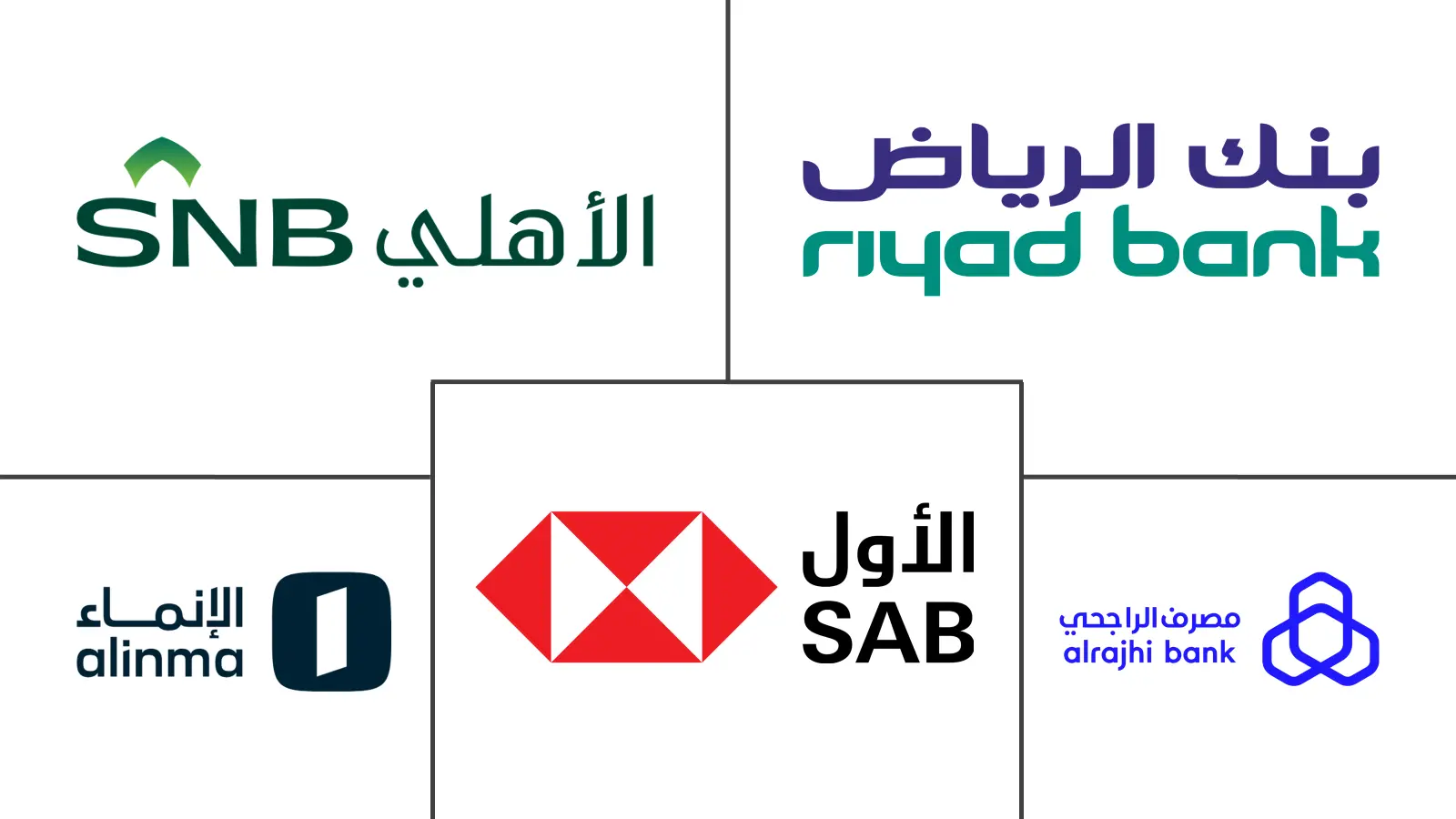 Major players in Saudi Arabia Retail Banking industry