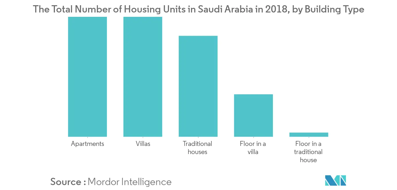 Mercado de artículos sanitarios de Arabia Saudita Tendencias Mercado de artículos sanitarios de Arabia Saudita 1