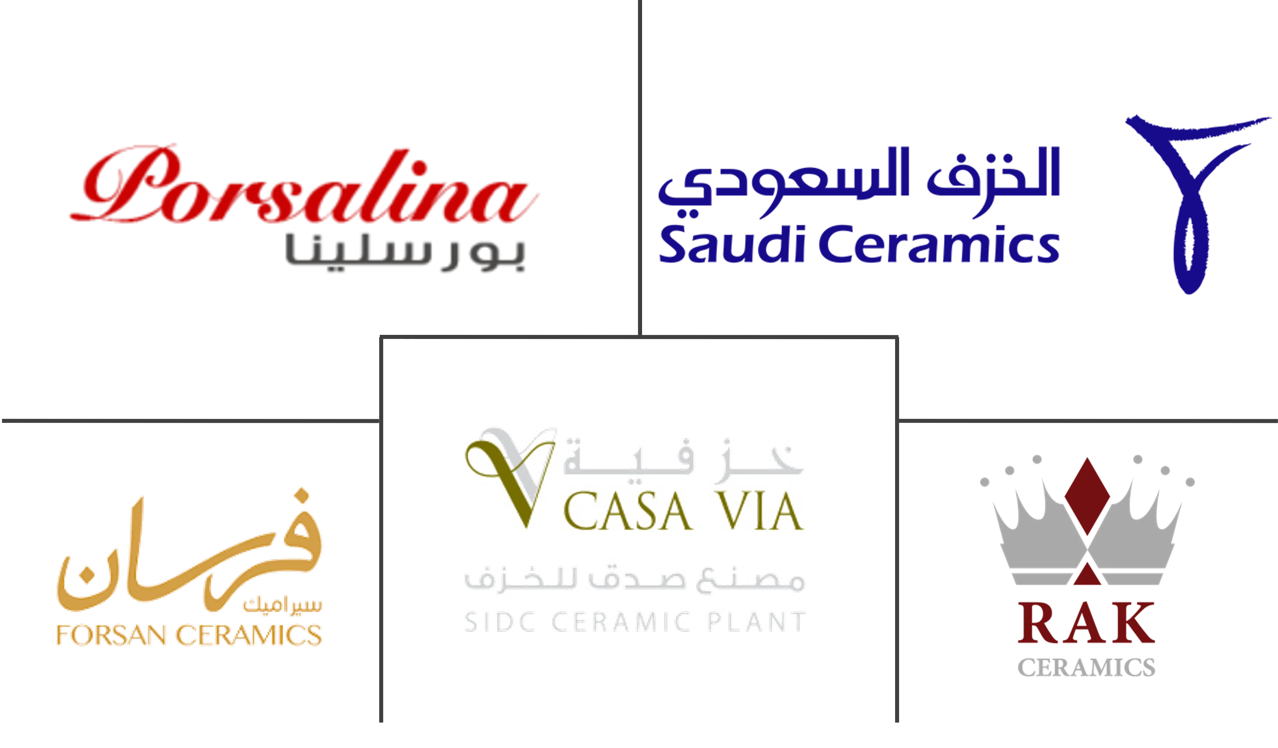 Sanitary Ware in Saudi Arabia Market Major Players