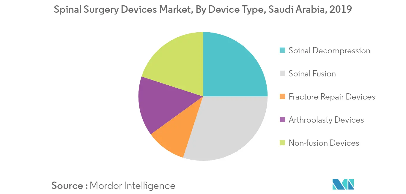 Saudi Arabia Spinal Surgery Devices Market 1