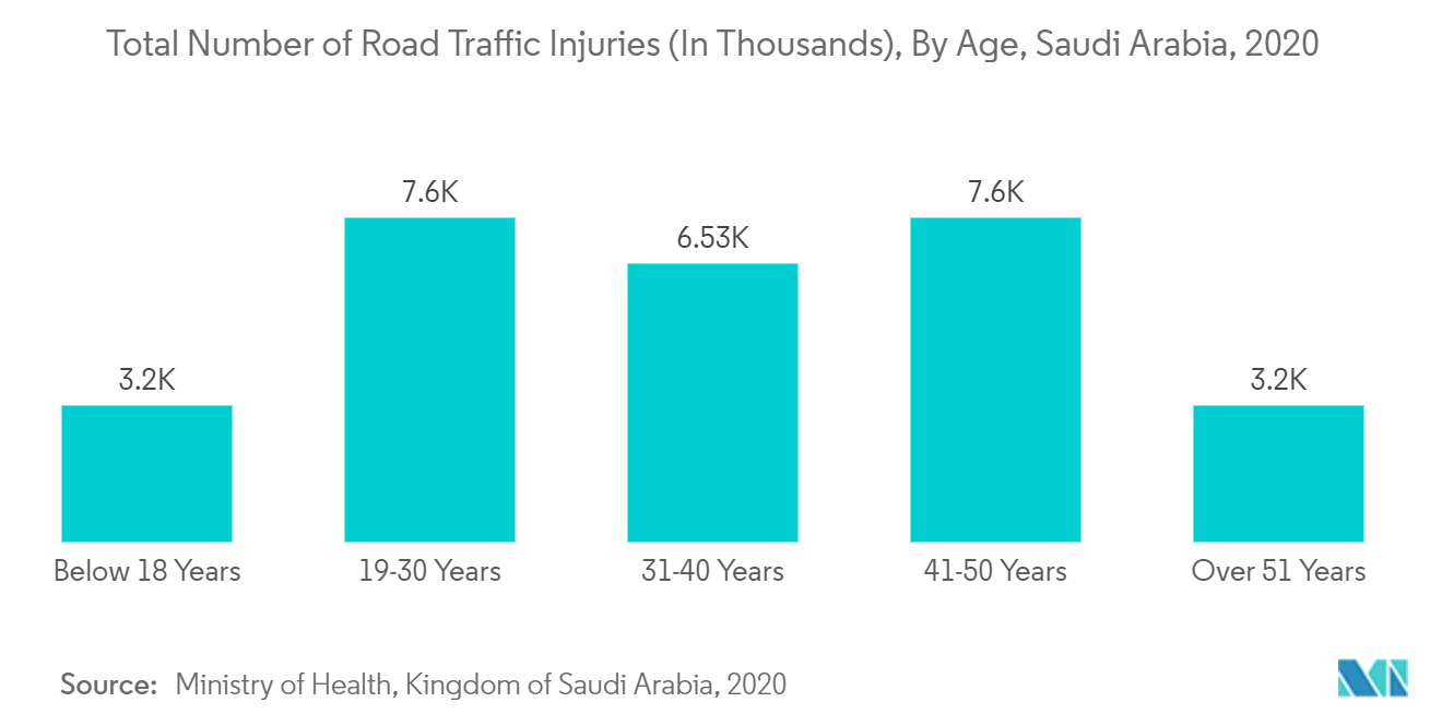 Общее количество дорожно-транспортных травм