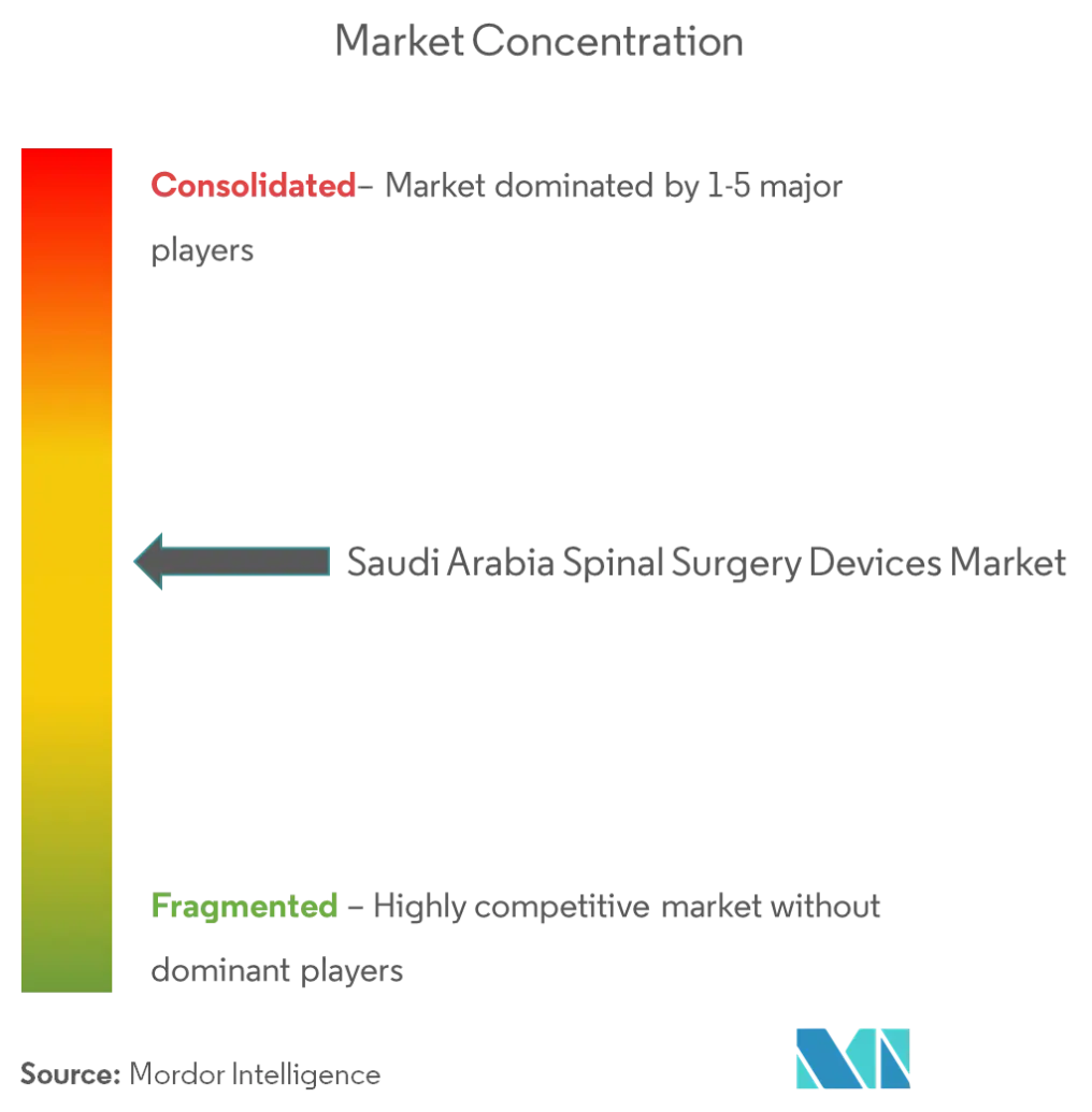 Saudi Arabia Spinal Surgery Devices Market 2.png