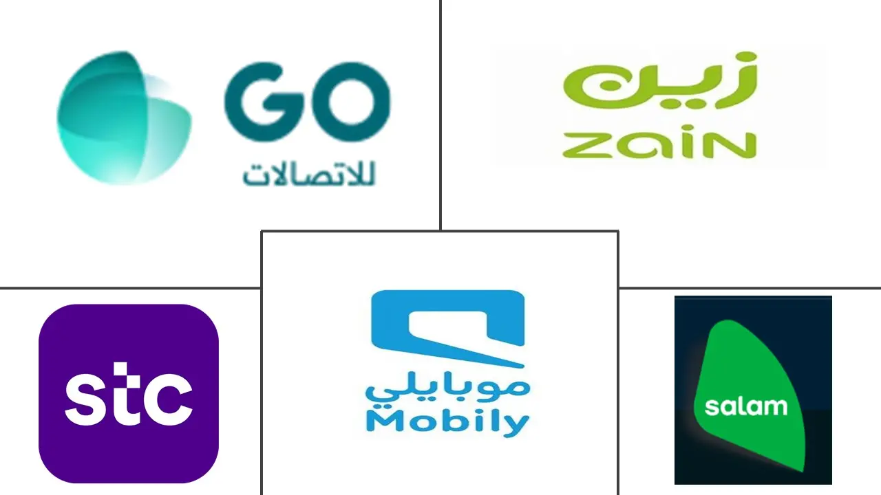 Hauptakteure des Telekommunikationsmarkts in Saudi-Arabien