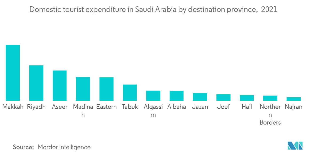 サウジアラビア-アラビア-旅行保険-市場動向1