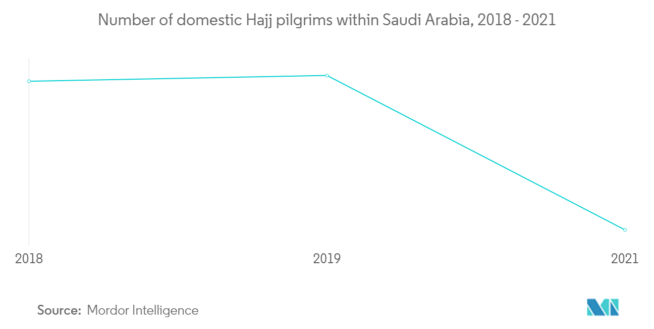 saudi-arabia-travel-insurance-market-trend2