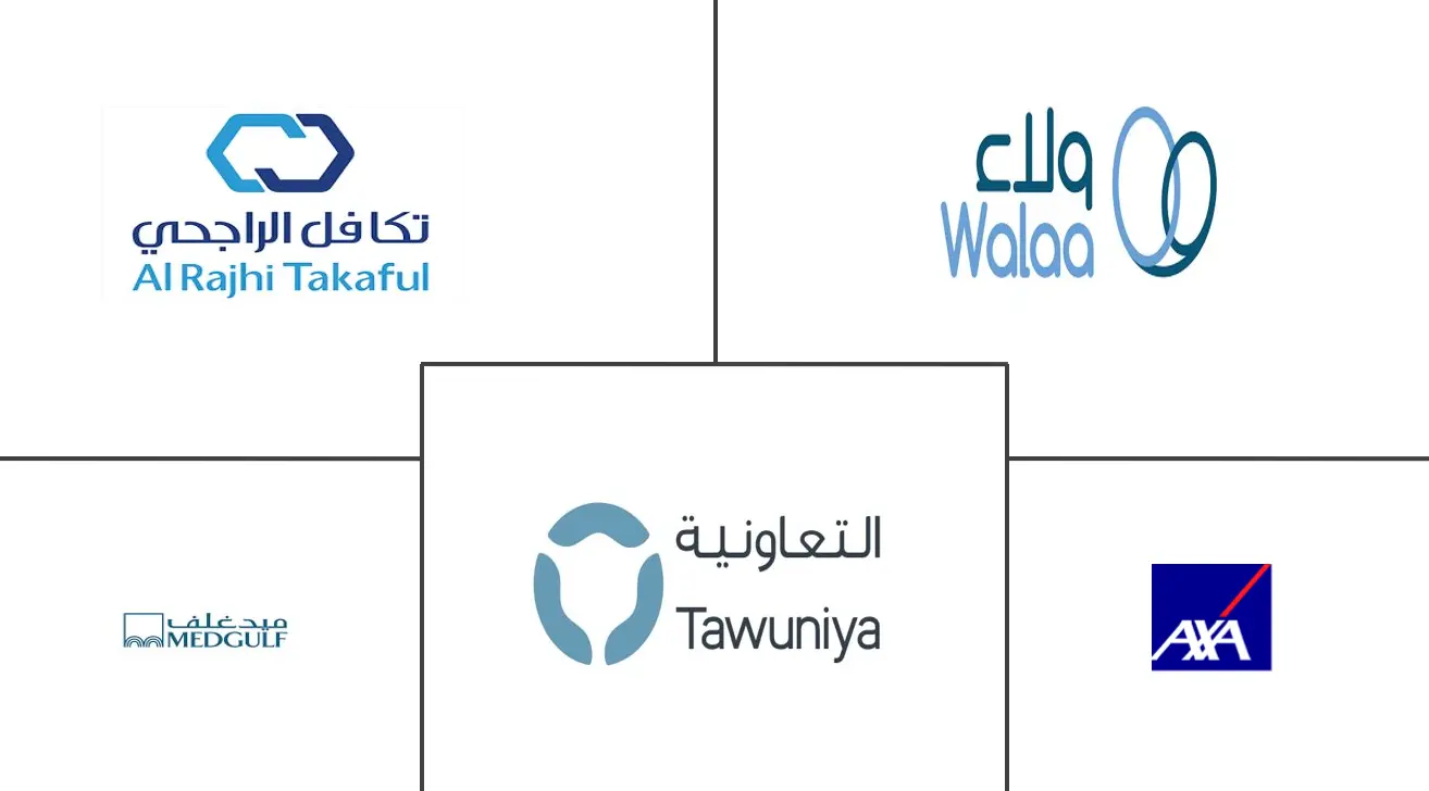 Saudi Arabia Travel Insurance Market Major Players