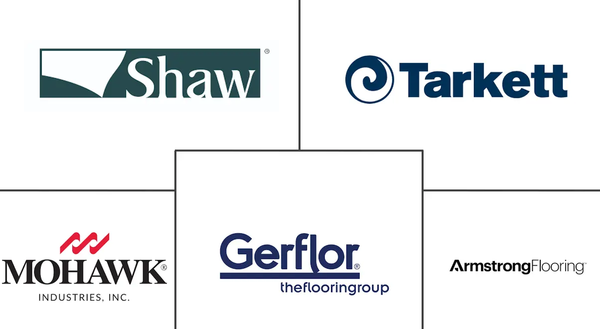 Logo delle aziende correlate