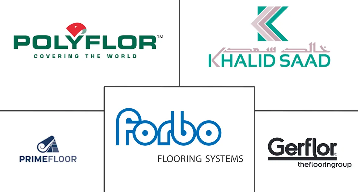 Acteurs majeurs du marché des revêtements de sol en vinyle en Arabie Saoudite