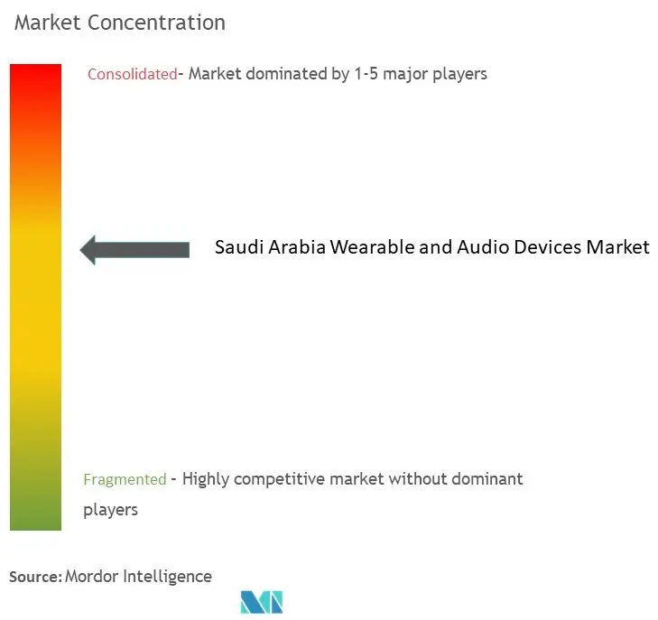تركيز سوق الأجهزة القابلة للارتداء والأجهزة الصوتية في المملكة العربية السعودية