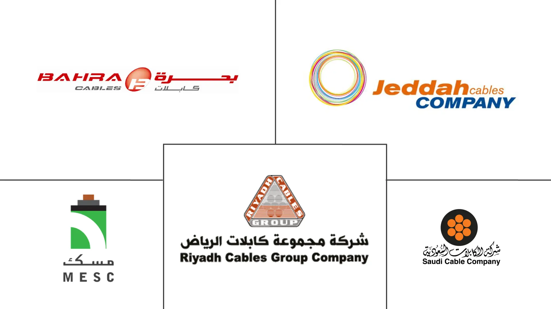 Major players in Saudi Arabia Wire and Cable industry