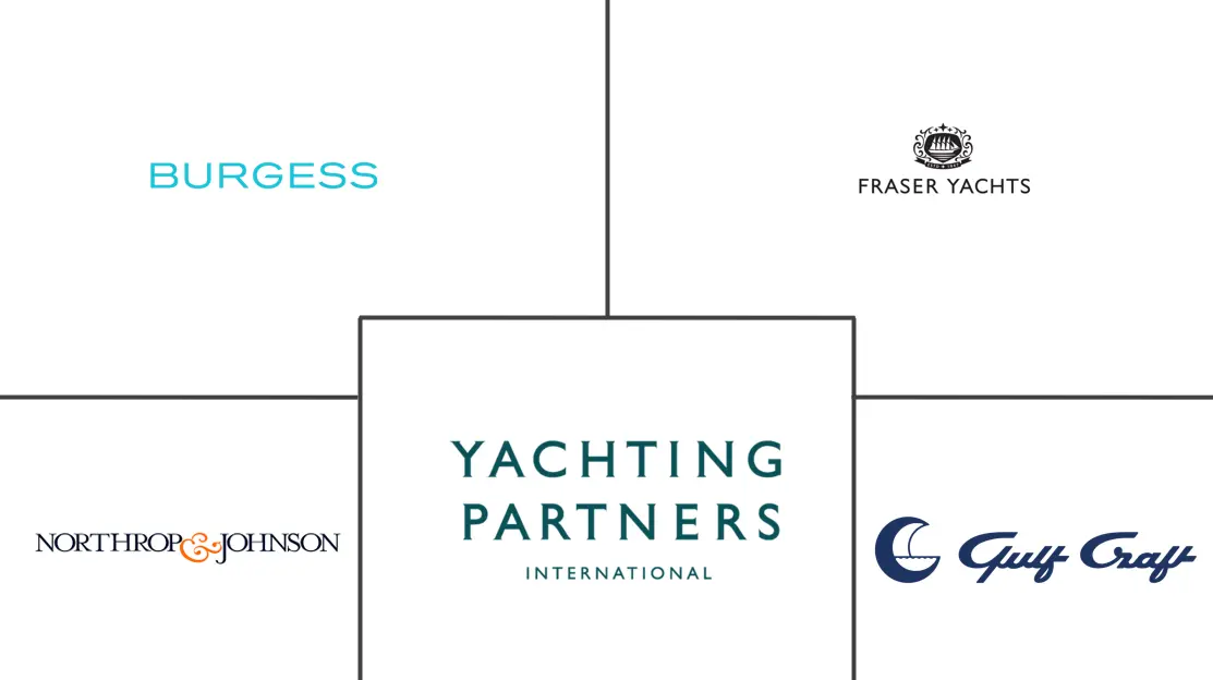Saudi Arabia Yacht Charter Market Major Players