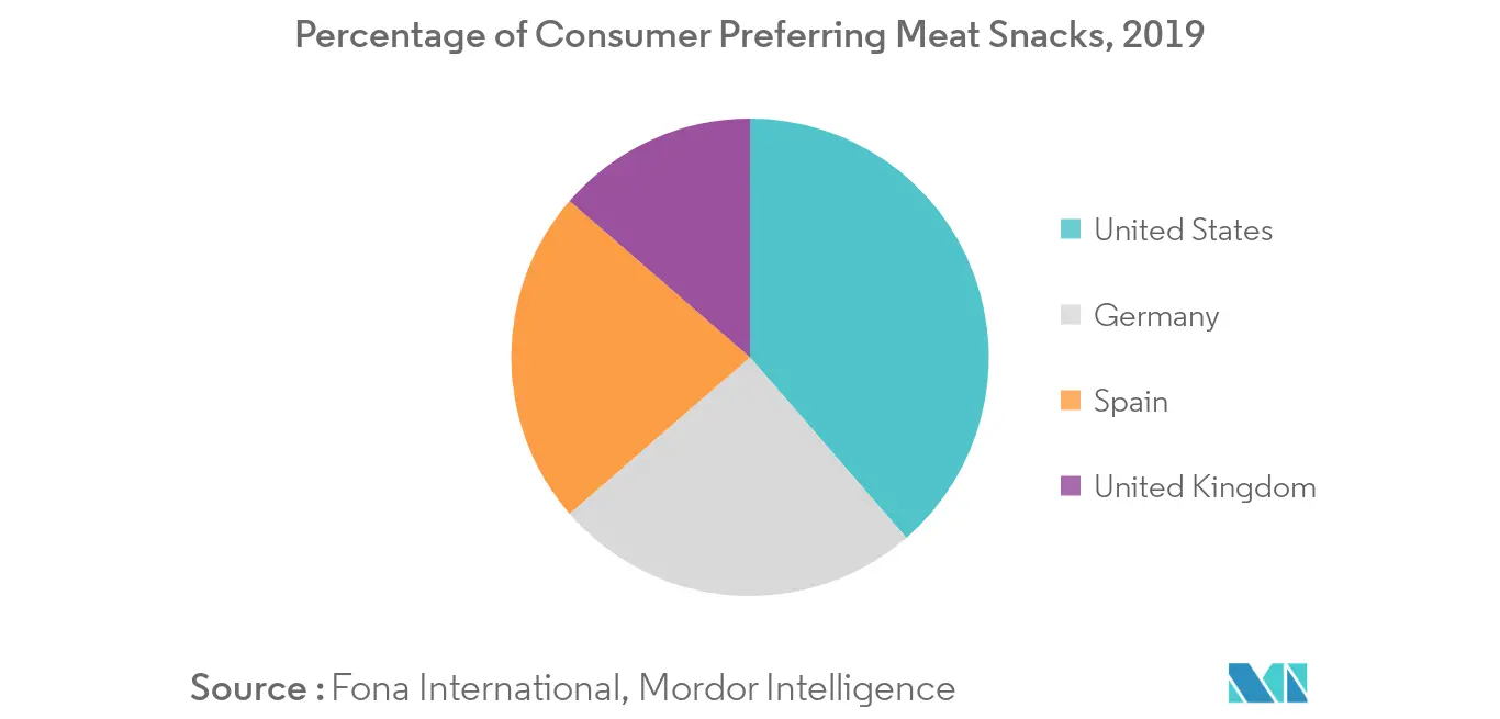 Global Savory Snacks Market1