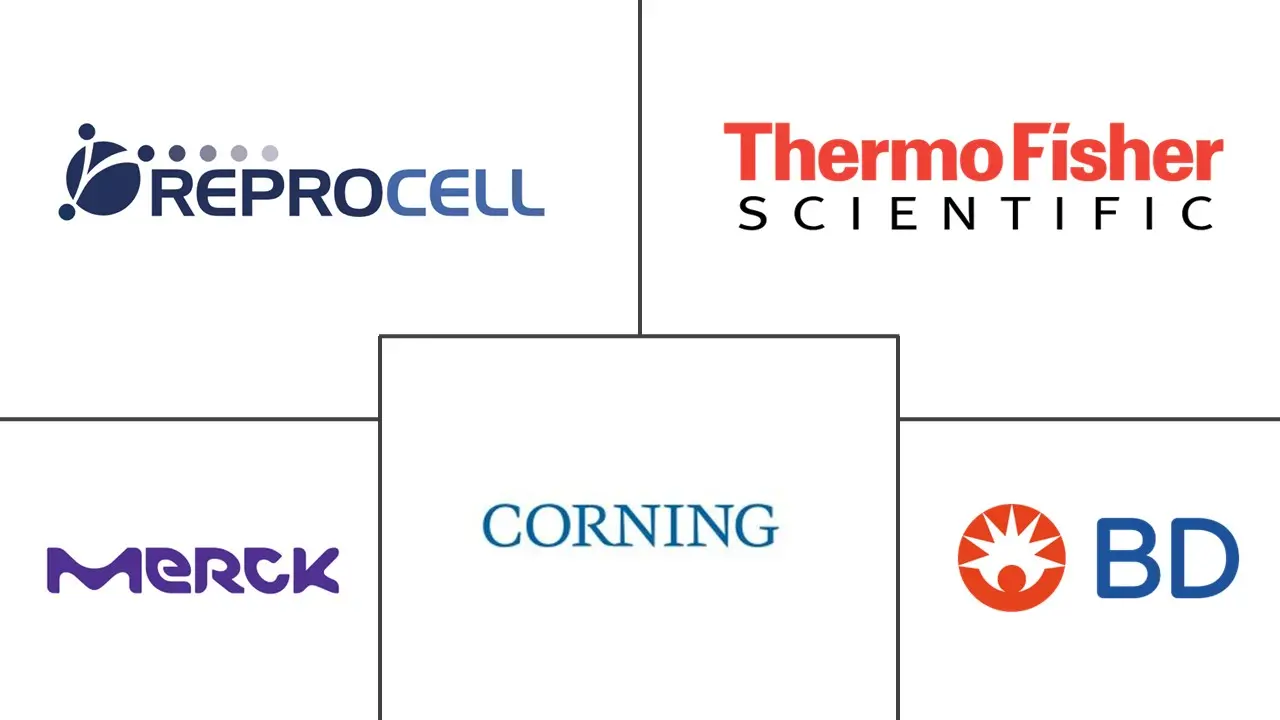 Major players in Scaffold Technology industry