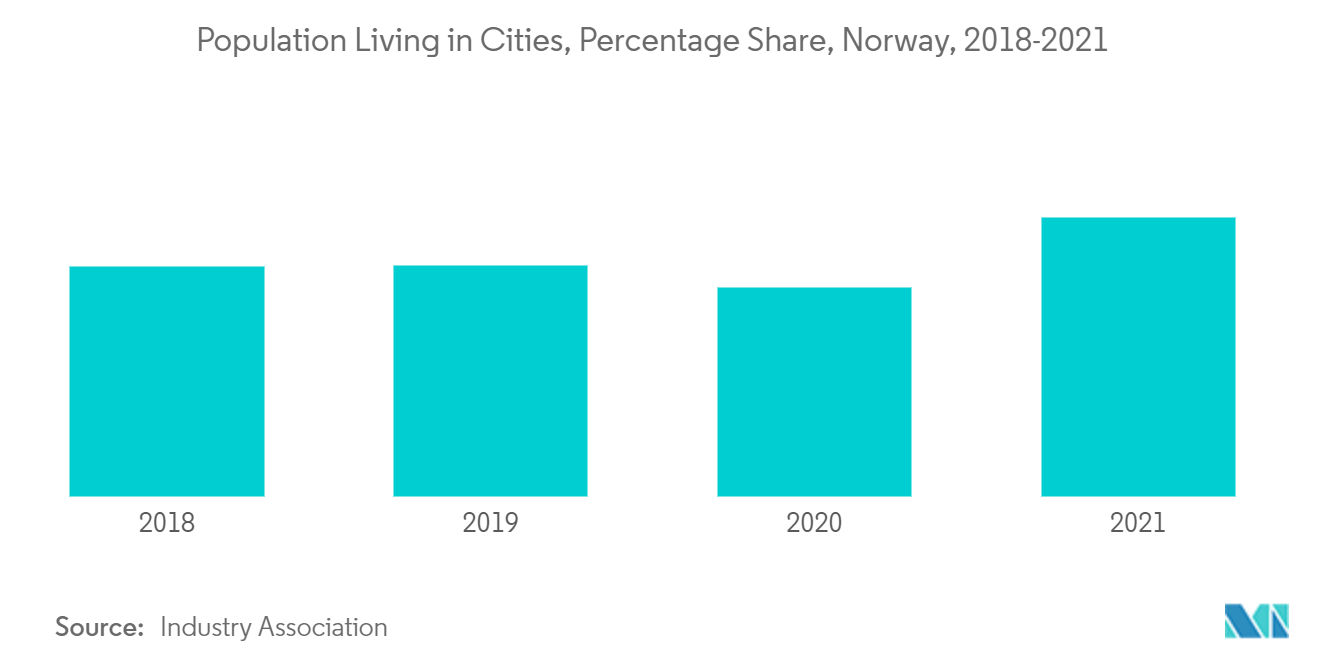 Population vivant dans les villes