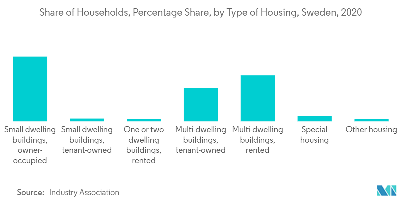 Share of Households