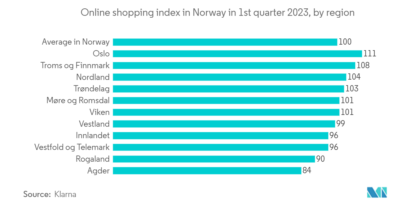 Scandinavia Self-Storage Market: Scandinavia Self Storage Market- Top 12 Countries in Terms of Their Market Share of European E-commerce, (in Percentage), 2022