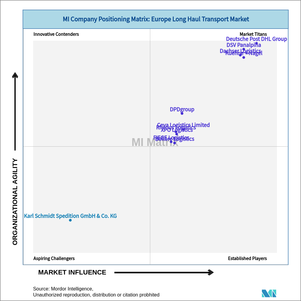 Matrix of Europe Long Haul Transport Market