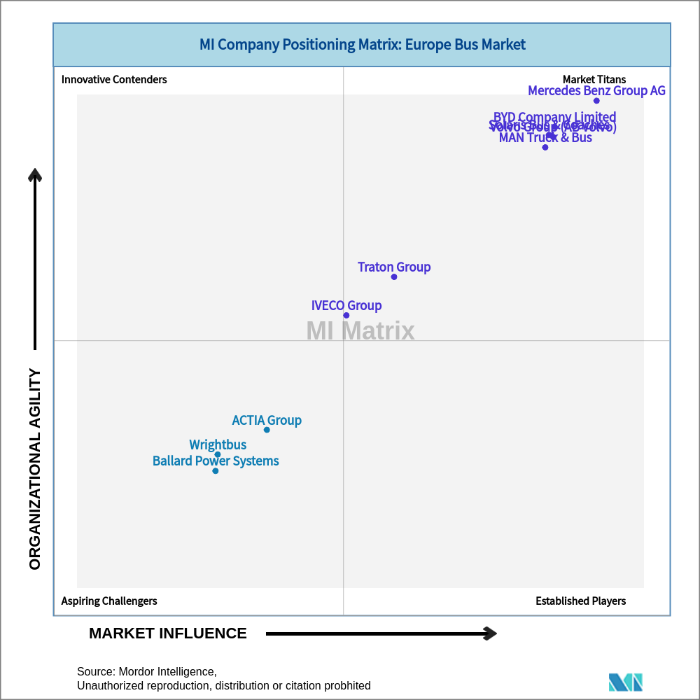 Matrix of Europe Bus Market