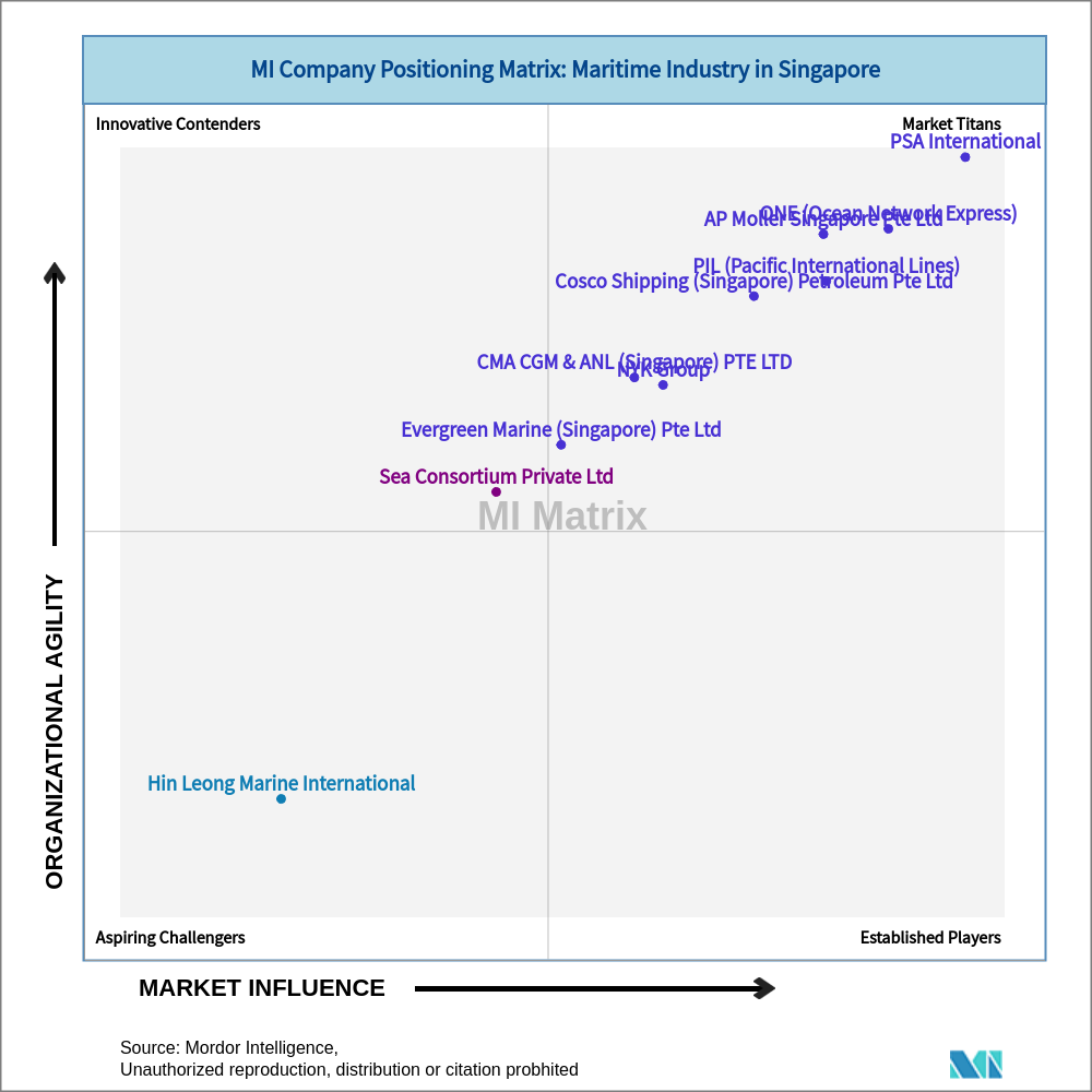 Matrix of Maritime Industry in Singapore