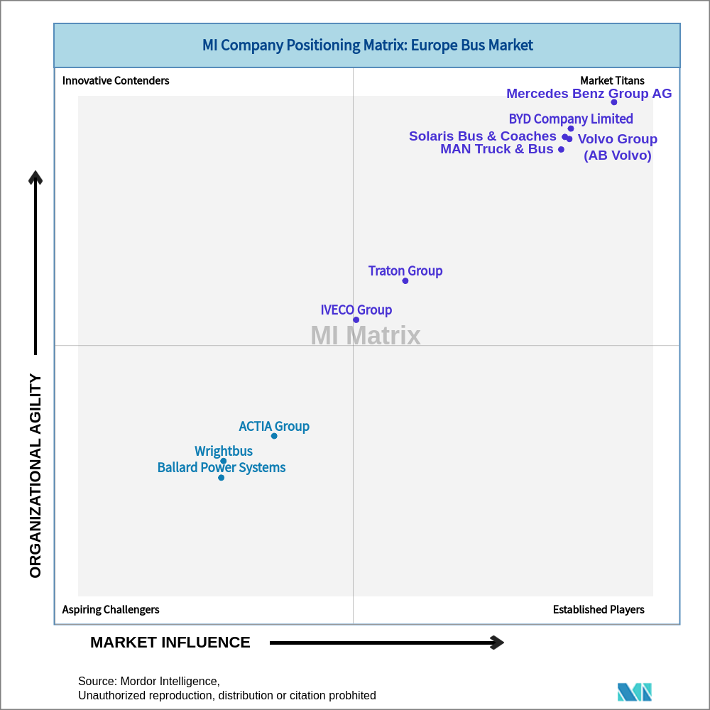 Matrix of Europe Bus Market