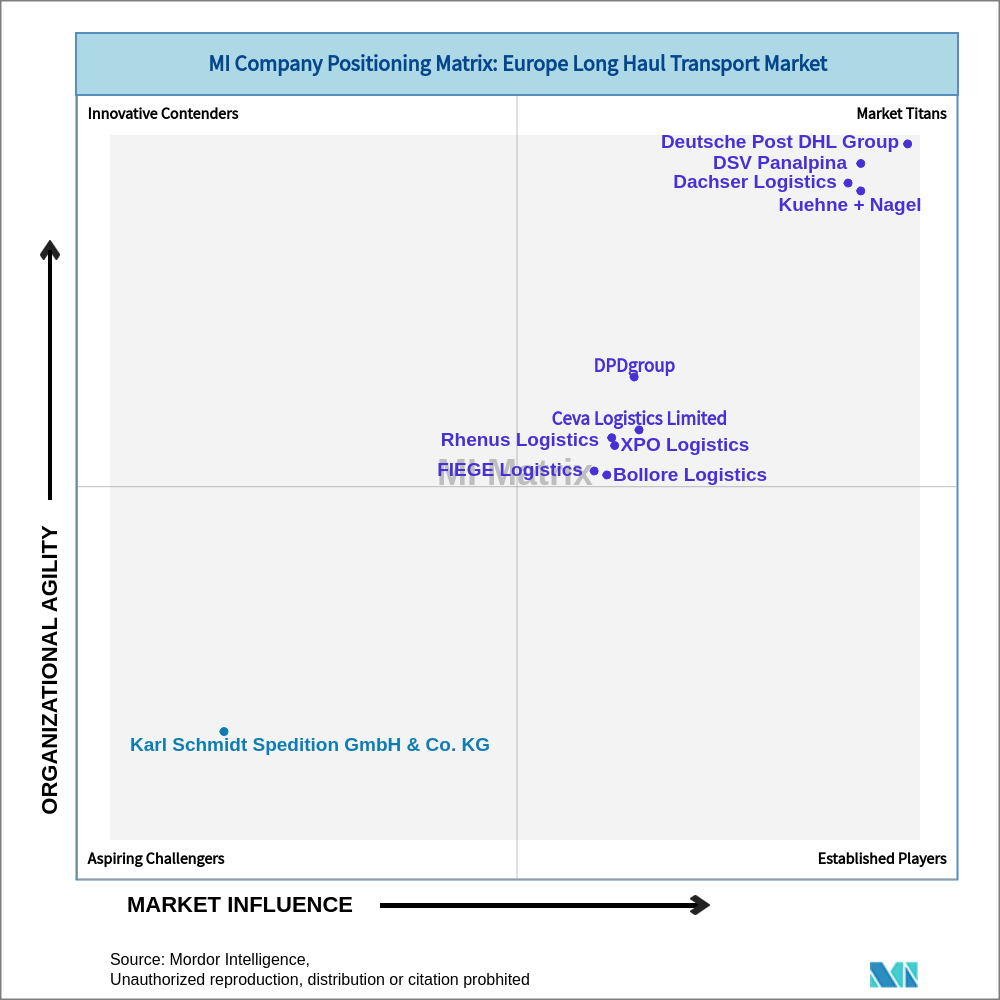 Matrix of Europe Long Haul Transport Market