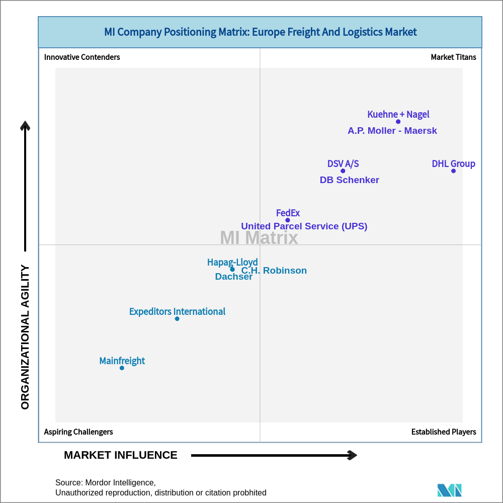 Matrix of Europe Freight And Logistics Market