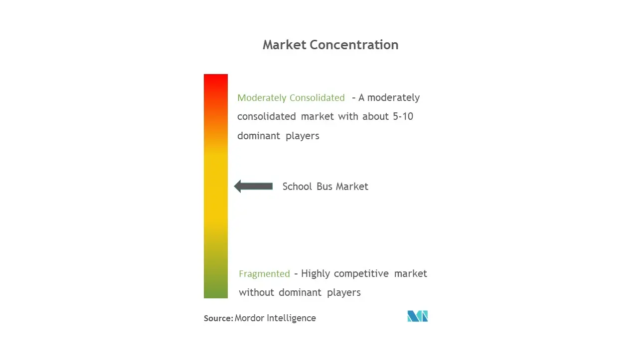 Market Concentration- School Bus Market.jpg