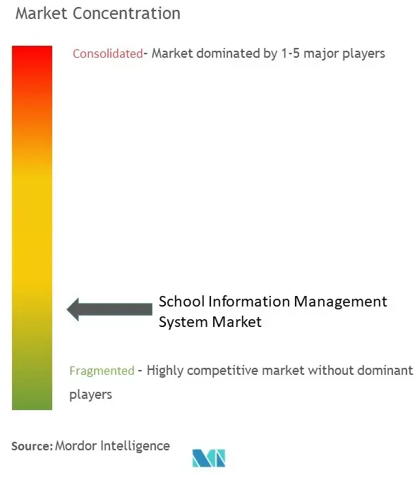 Hệ thống quản lý thông tin trường học tập trung thị trường.jpg