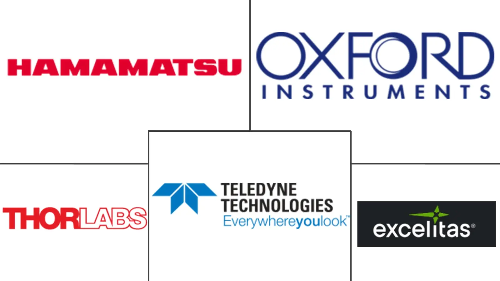 Major players in Scientific CMOS Cameras For Industrial Research industry