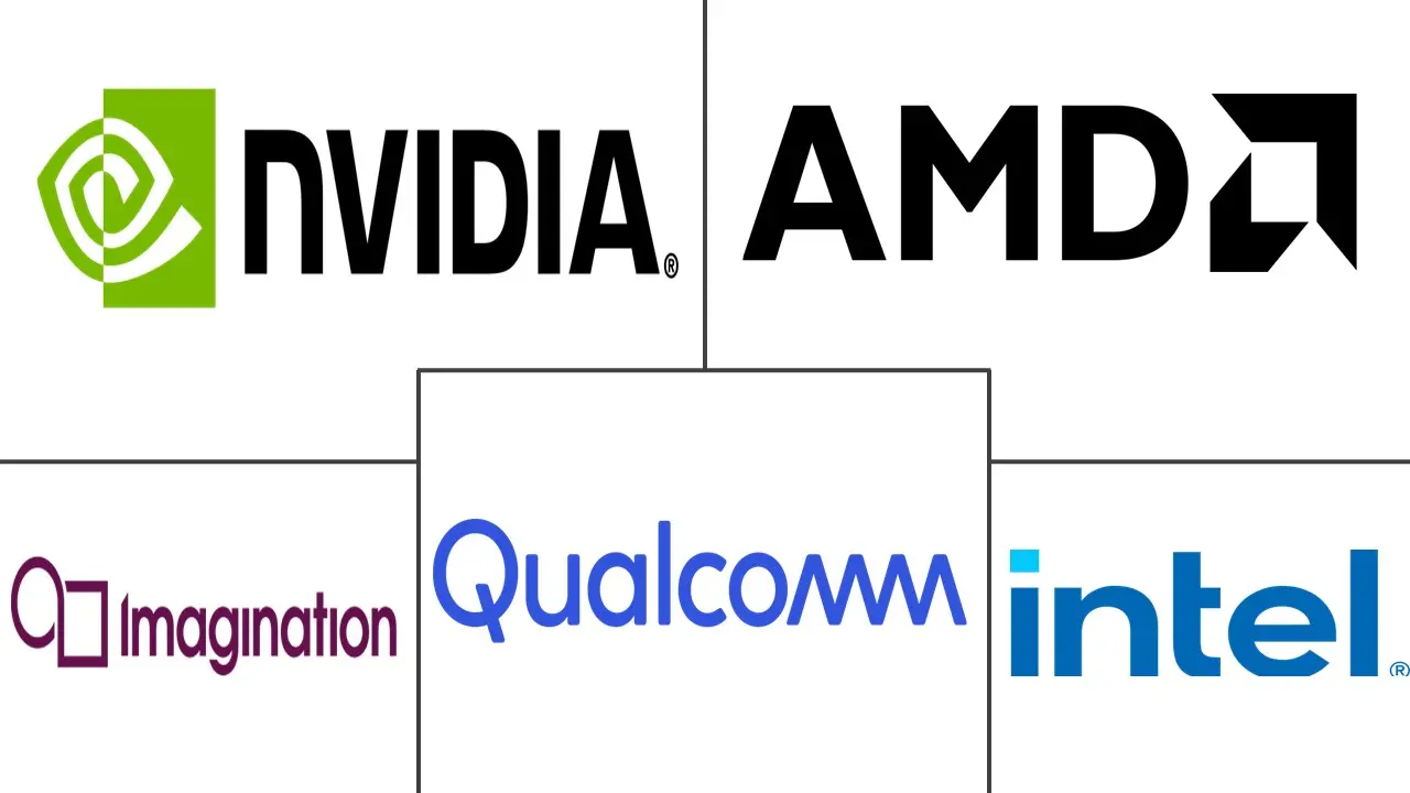 Major players in Scientific Computing GPU industry