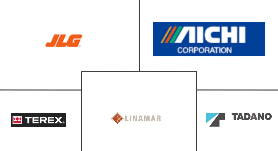 Scissor Lift  Market Major Players