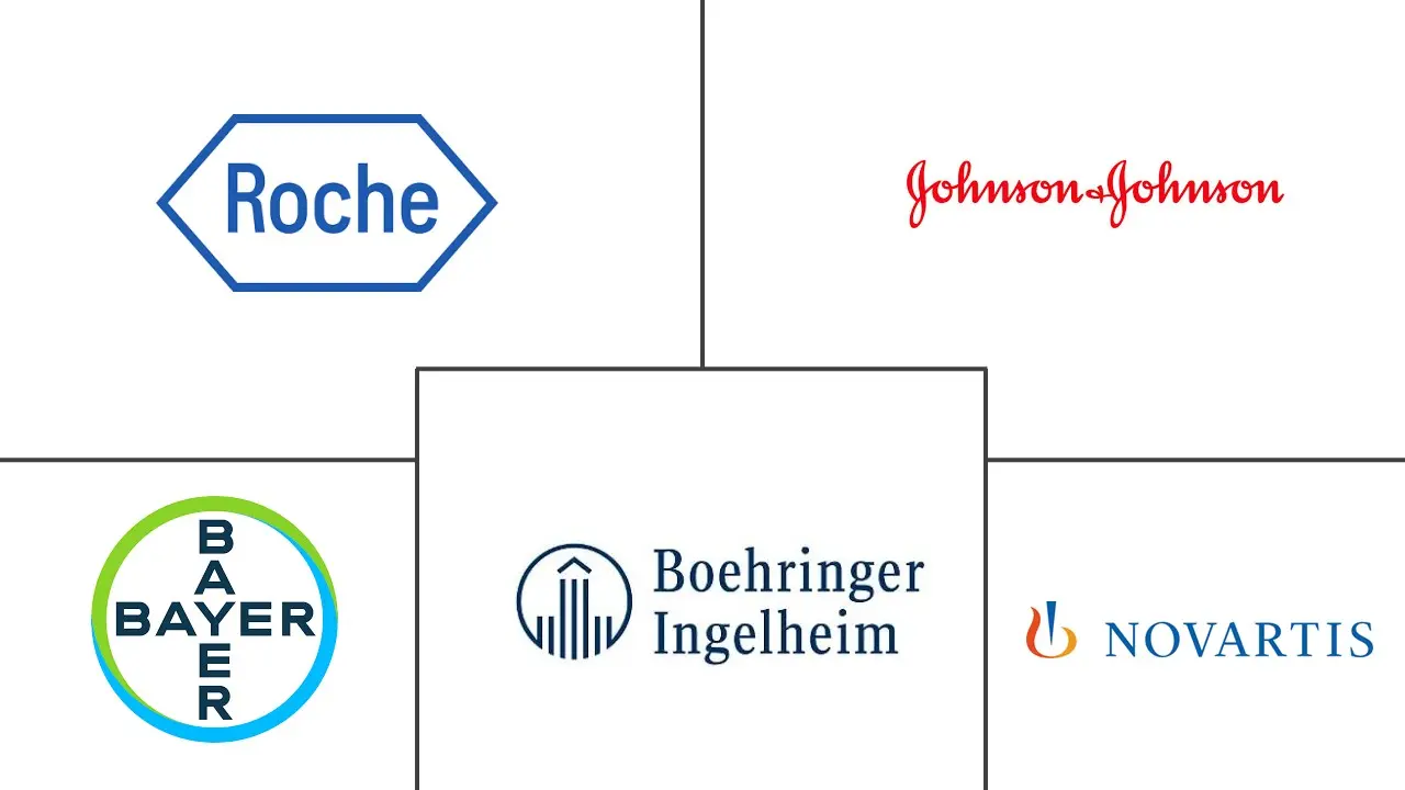 Major players in Scleroderma Therapeutics industry