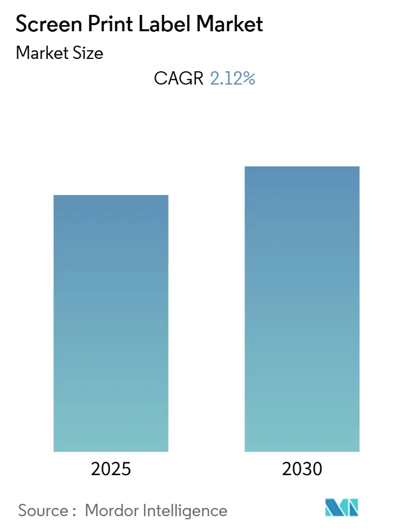Screen Print Label Market (2025 - 2030)