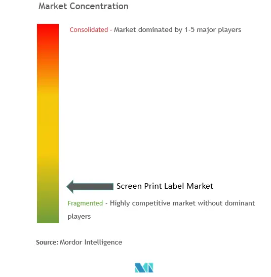 Markt für Siebdrucketiketten – CL.png