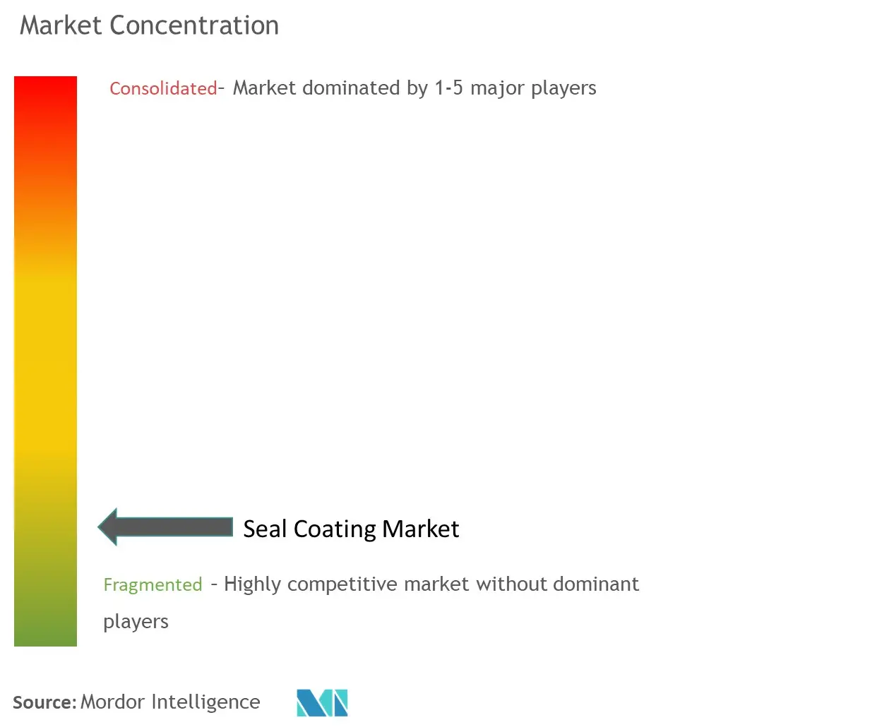 Seal Coat Market Concentration