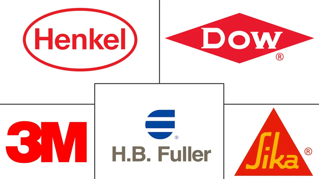Major players in Sealants Market For Battery Enclosures industry