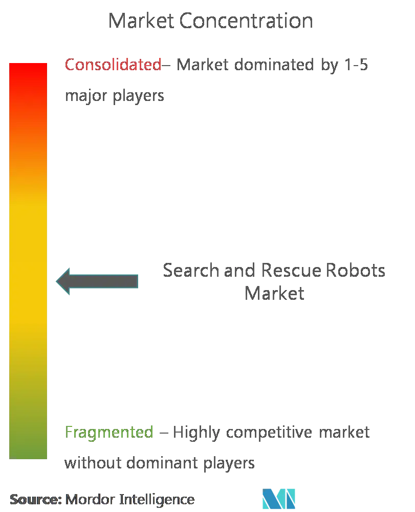 Search and Rescue Robots Market CL.png