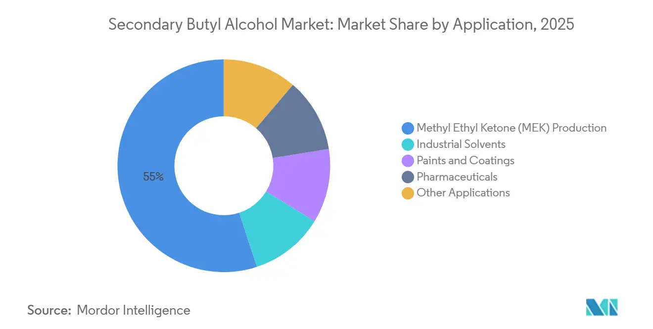 Secondary Butyl Alcohol Market Share by Application, 2025