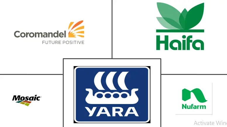 Secondary Macronutrients Market Growth Trends And Forecasts 2020 2025