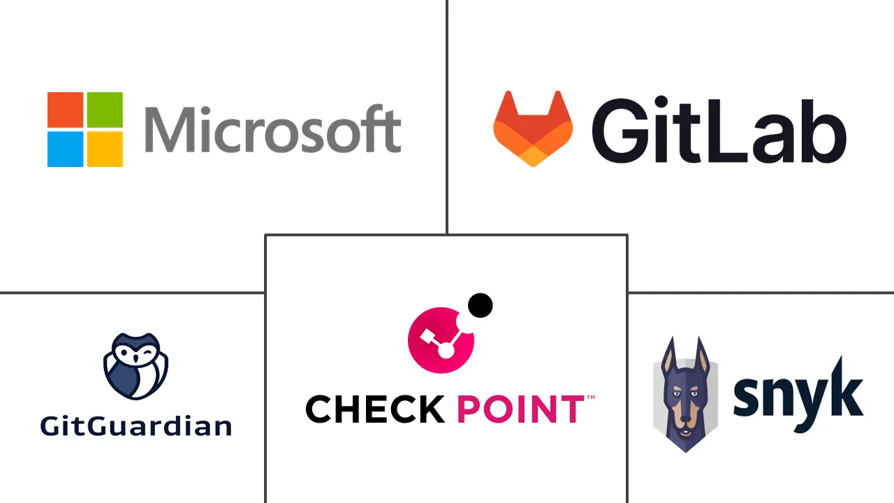 Major players in Secret Detection and Scanning Tools industry