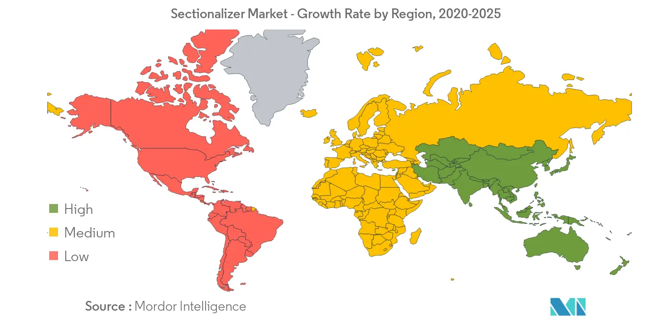 Sectionalizer Market- Tasa de crecimiento