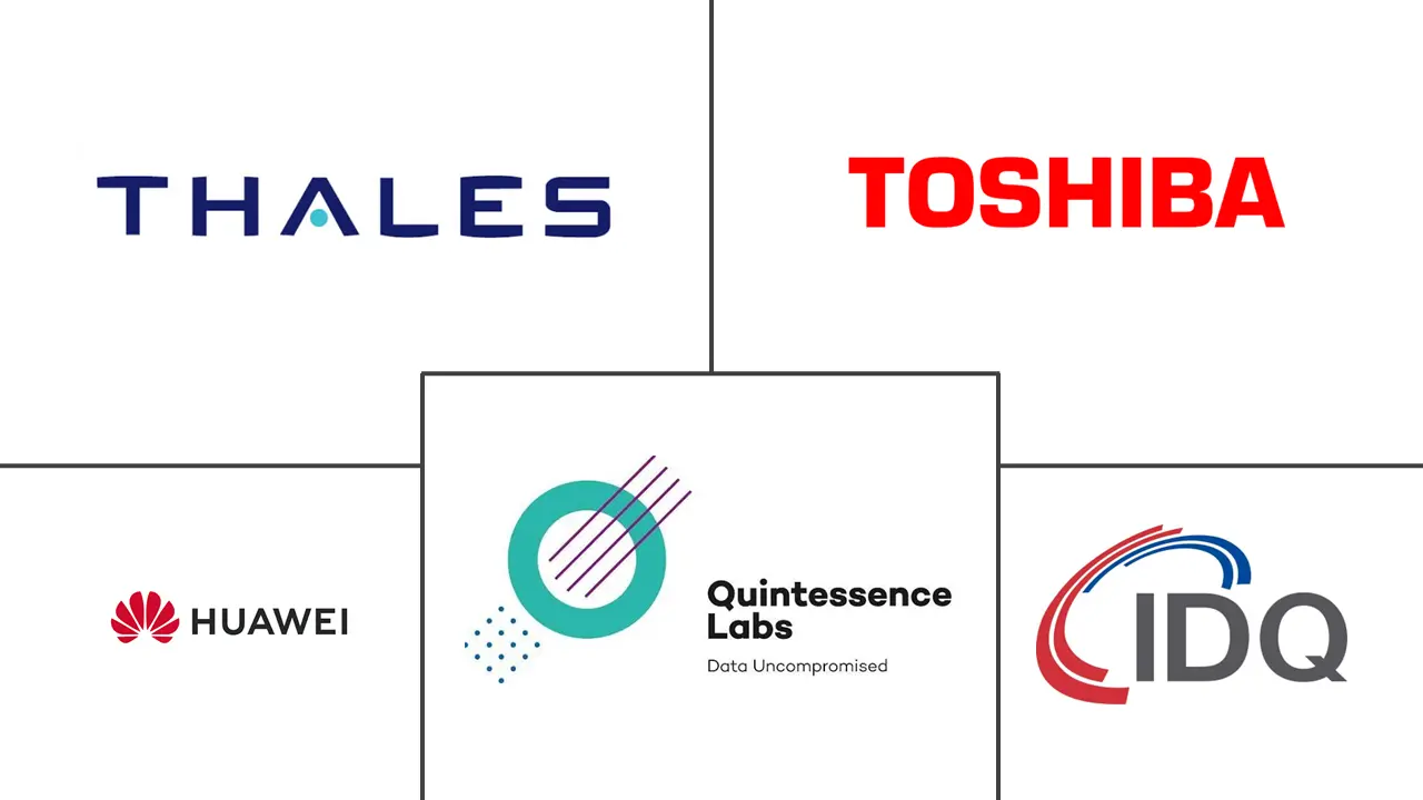 Major players in Secure and Quantum-Safe Fiber Backbone Network industry