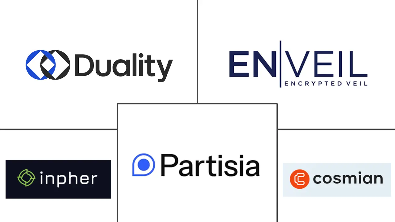 I principali attori del settore del Secure Multiparty Computation