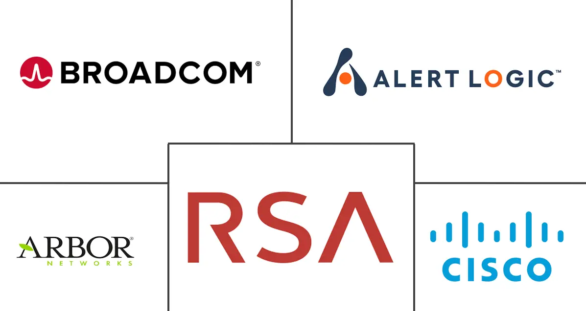 Security Analytics Market Major Players Security Analytics Market Major Players