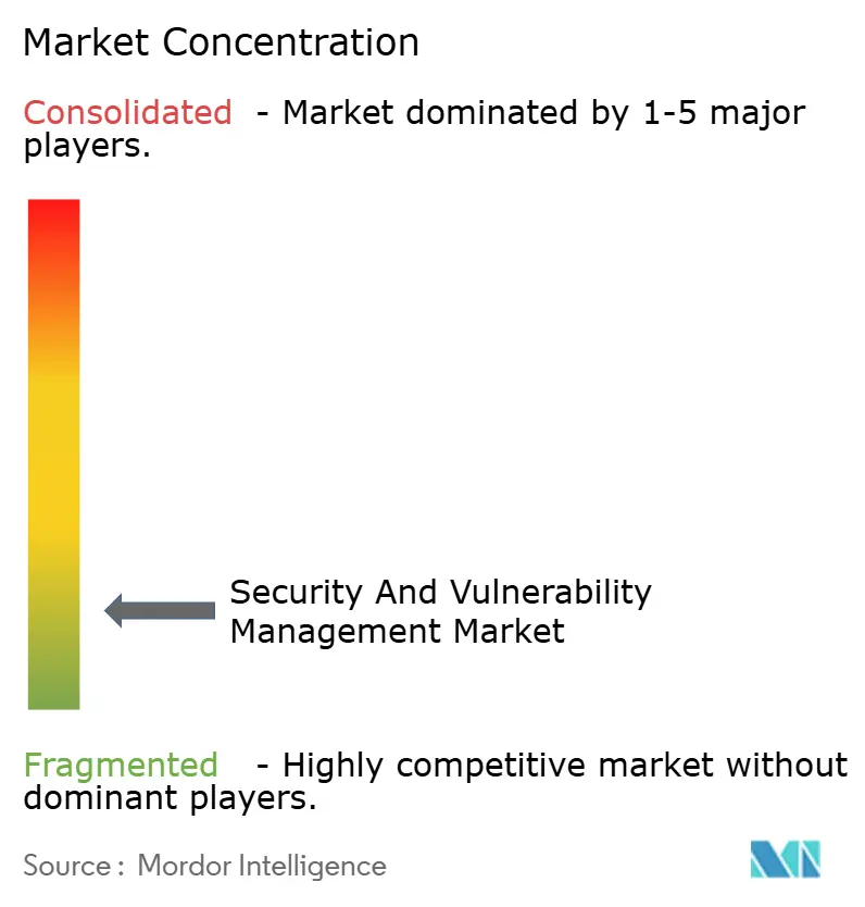 Security and Vulnerability Management Concentration