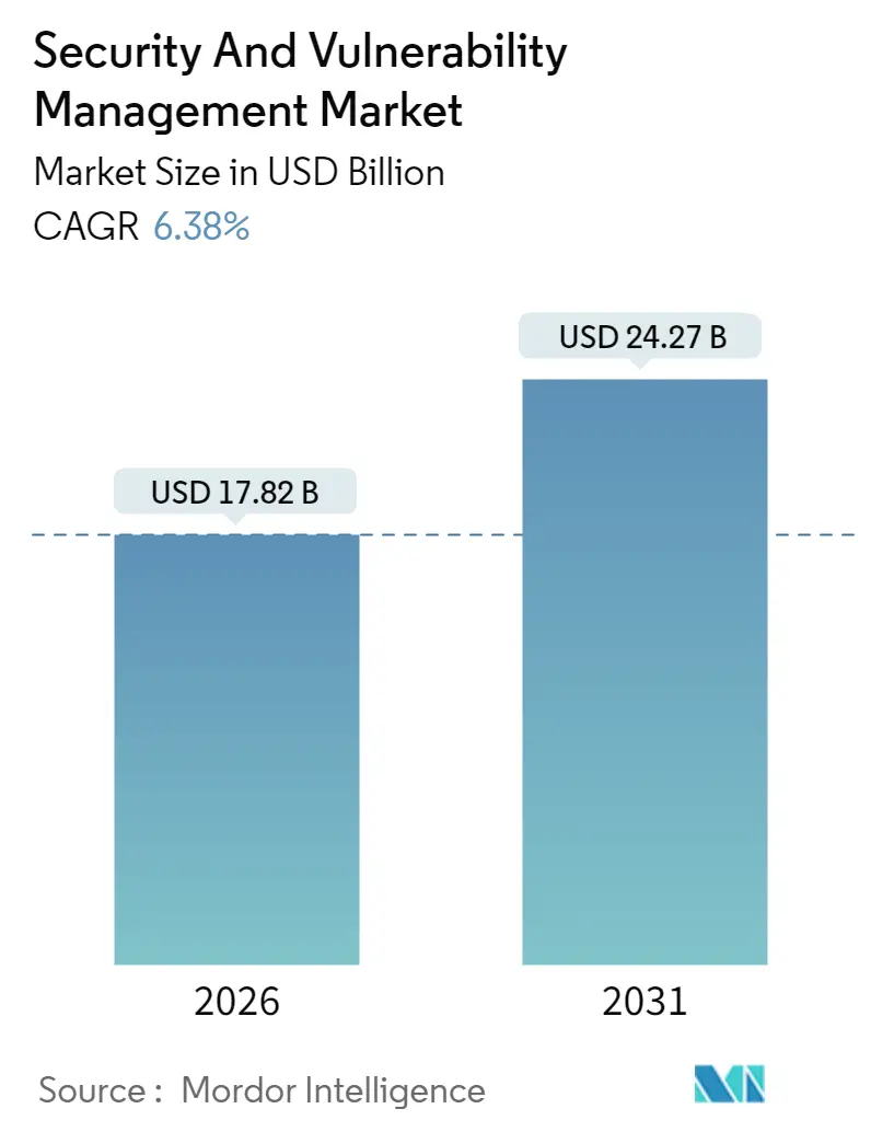 Security And Vulnerability Management Market (2025 - 2030)