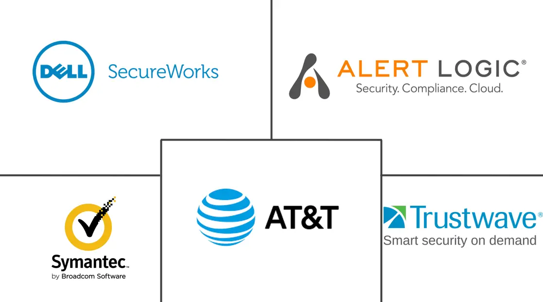 Managed Security Services Market Major Players