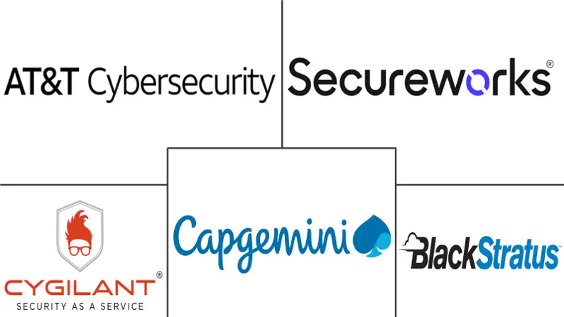 Security Operation Center as a Service Market Major Players