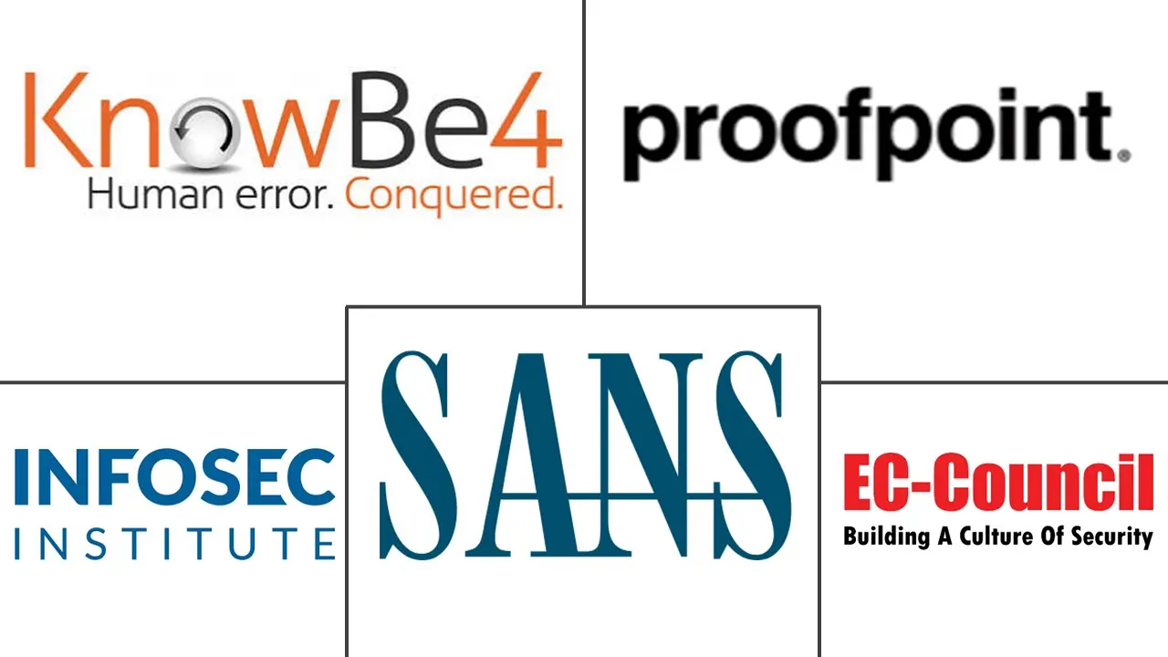 Major players in Security Operations Center (SOC) Analyst Training industry
