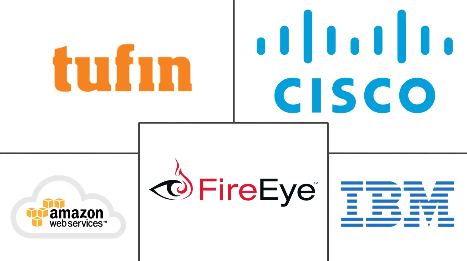 Hauptakteure in Security Orchestration Markt Branche